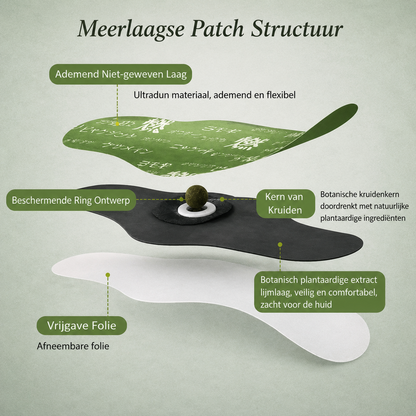 Balance Patch – Japanse Kruidenpatch voor Buikcomfort